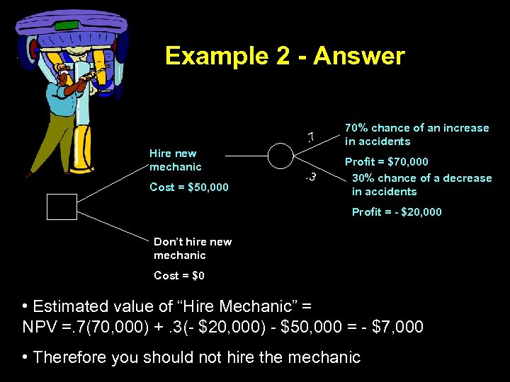 Example 2 - Answer. 7 Hire new mechanic Cost = $50, 000 70% chance