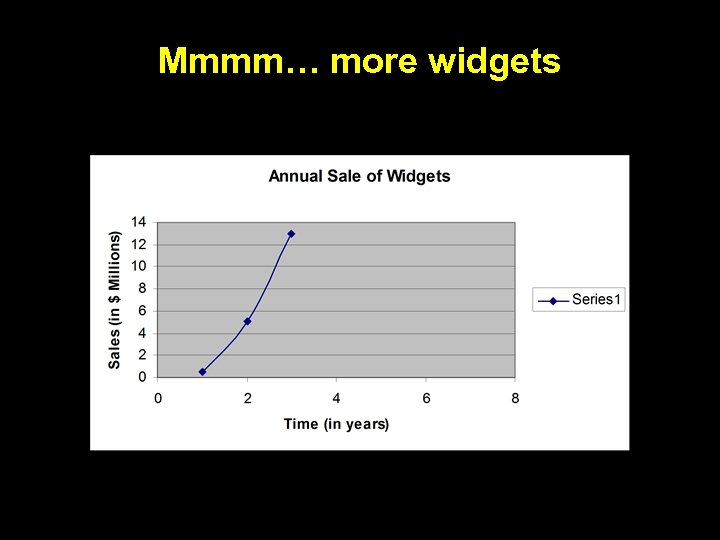 Mmmm… more widgets 