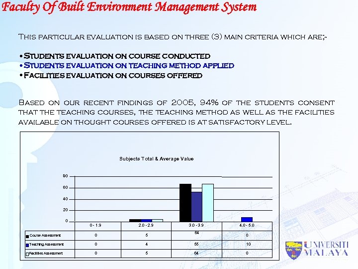 Faculty Of Built Environment Management System This particular evaluation is based on three (3)