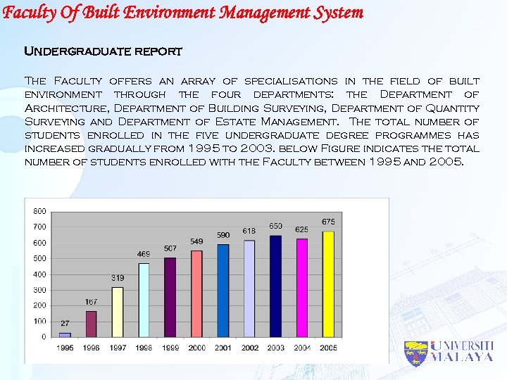 Faculty Of Built Environment Management System Undergraduate report The Faculty offers an array of