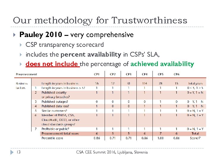 Our methodology for Trustworthiness Pauley 2010 – very comprehensive 13 CSP transparency scorecard includes