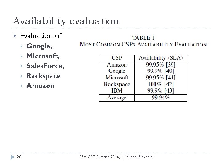 Availability evaluation Evaluation of 20 Google, Microsoft, Sales. Force, Rackspace Amazon CSA CEE Summit