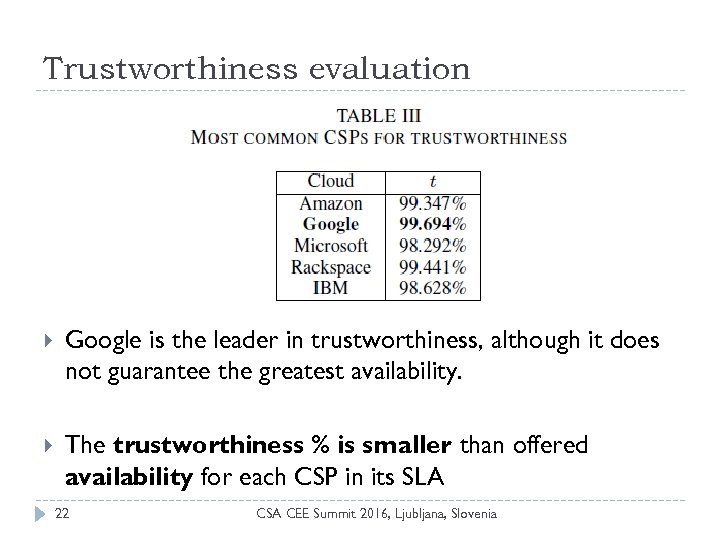 Trustworthiness evaluation Google is the leader in trustworthiness, although it does not guarantee the