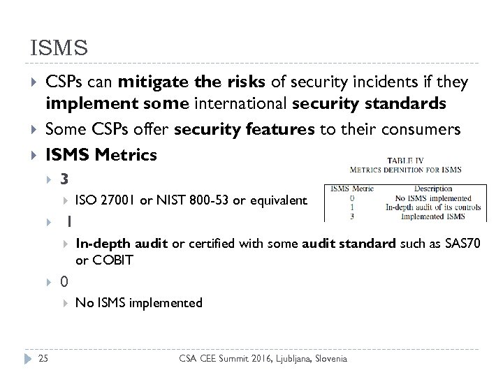 ISMS CSPs can mitigate the risks of security incidents if they implement some international