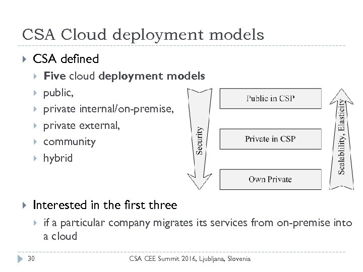 CSA Cloud deployment models CSA defined Five cloud deployment models public, private internal/on-premise, private