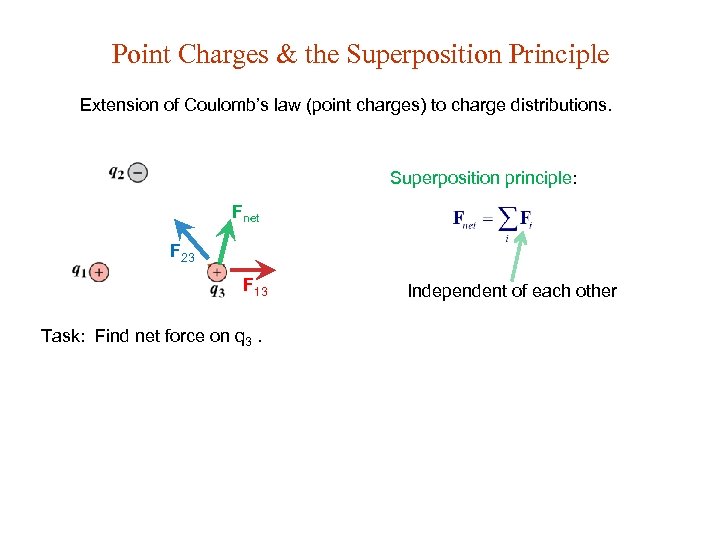Point Charges & the Superposition Principle Extension of Coulomb’s law (point charges) to charge