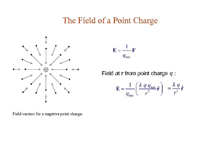 The Field of a Point Charge Field at r from point charge q :