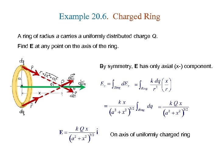Example 20. 6. Charged Ring A ring of radius a carries a uniformly distributed
