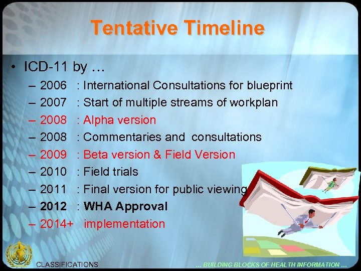 Tentative Timeline • ICD-11 by … – – – – – 2006 : International