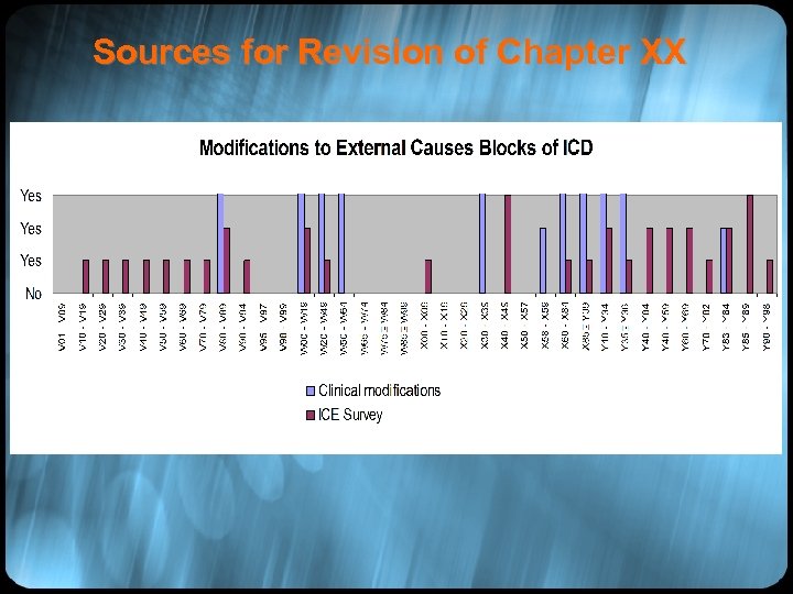 Sources for Revision of Chapter XX 