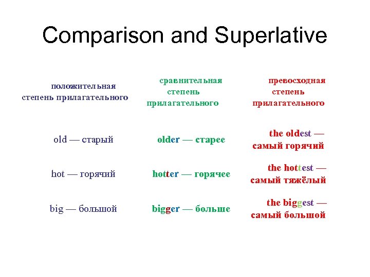 Comparison and Superlative сравнительная степень прилагательного превосходная степень прилагательного old — старый older —
