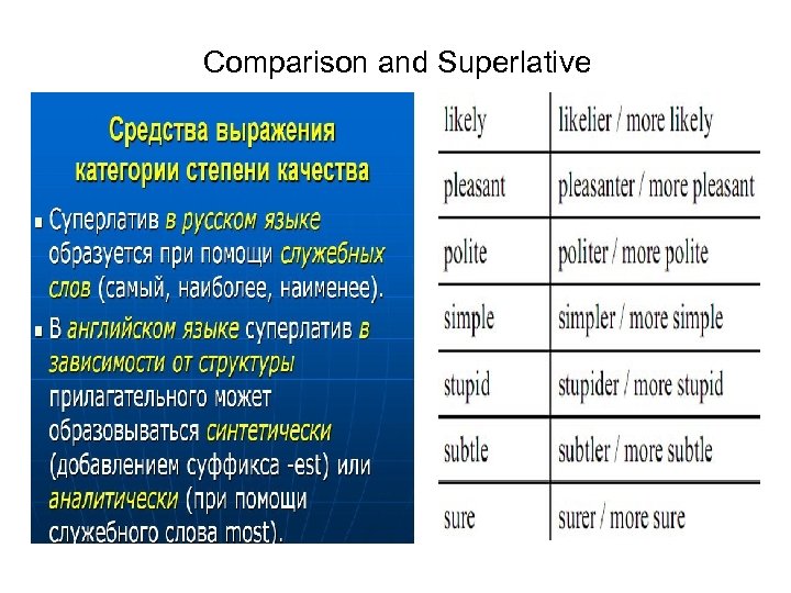 Comparison and Superlative 