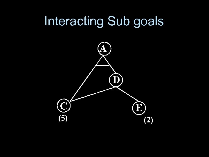 Interacting Sub goals A D C (5) E (2) 