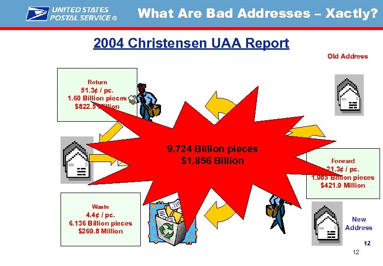 What Are Bad Addresses – Xactly? 2004 Christensen UAA Report Old Address Return 51.