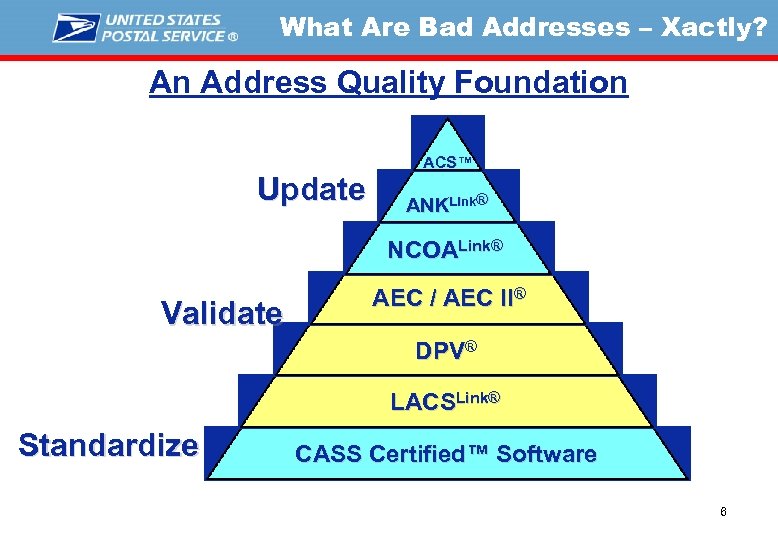 What Are Bad Addresses – Xactly? An Address Quality Foundation Update ACS™ ANKLink® NCOALink®