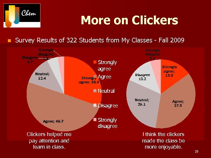 More on Clickers n Survey Results of 322 Students from My Classes - Fall