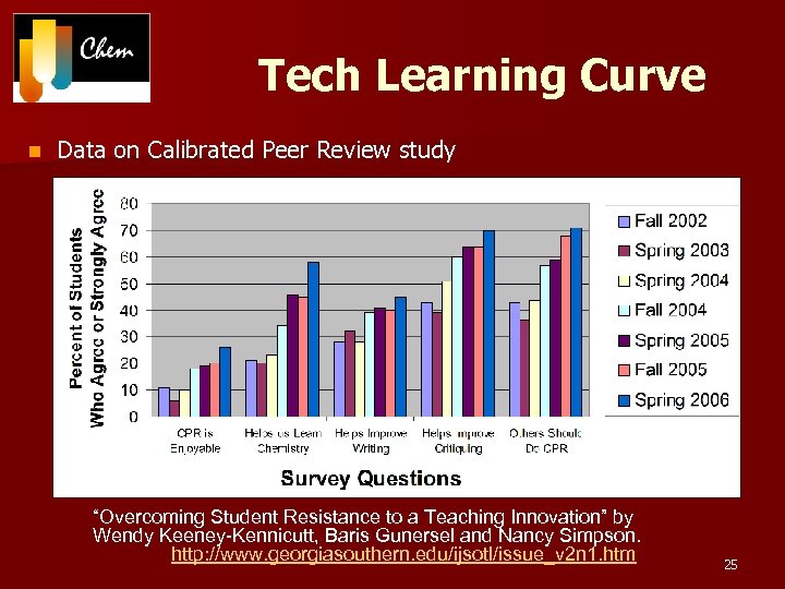 Tech Learning Curve n Data on Calibrated Peer Review study “Overcoming Student Resistance to