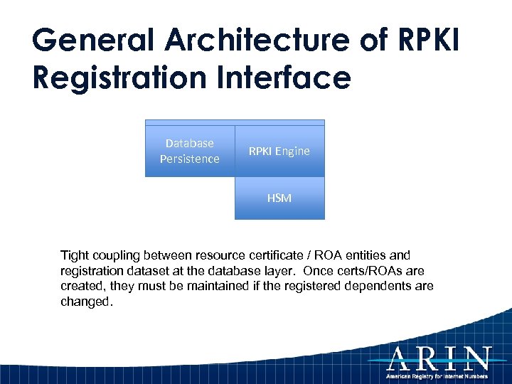 General Architecture of RPKI Registration Interface Database Online ARIN RPKI Engine Persistence HSM Tight