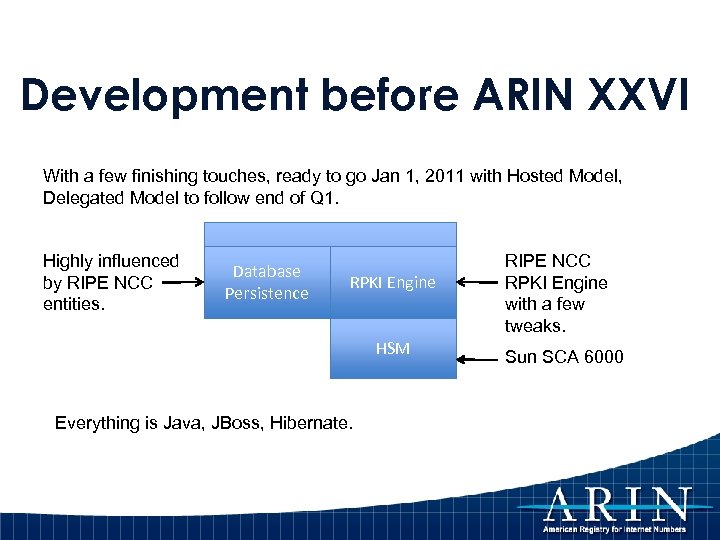 Development before ARIN XXVI With a few finishing touches, ready to go Jan 1,