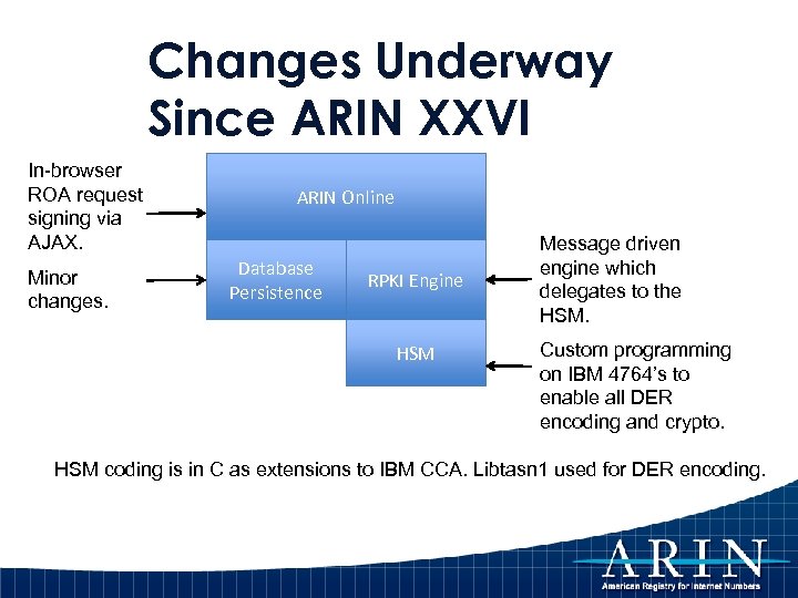 Changes Underway Since ARIN XXVI In-browser ROA request signing via AJAX. Minor changes. ARIN