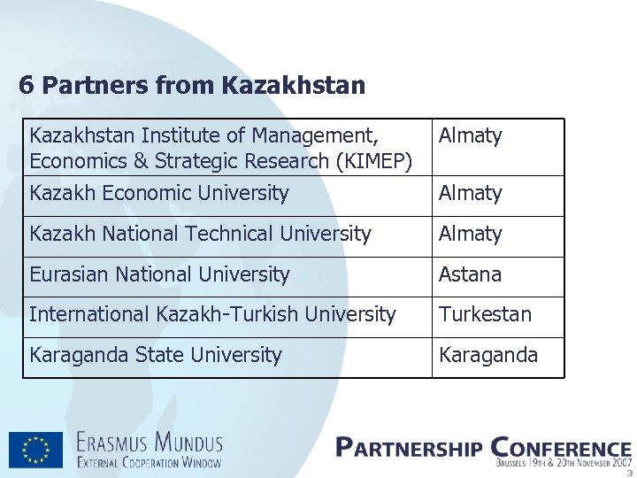 6 Partners from Kazakhstan Institute of Management, Economics & Strategic Research (KIMEP) Almaty Kazakh