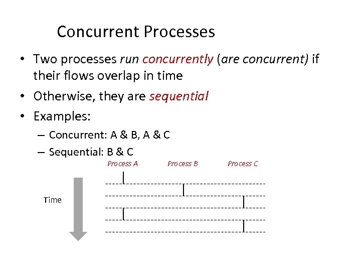 Concurrent Processes • Two processes run concurrently (are concurrent) if their flows overlap in