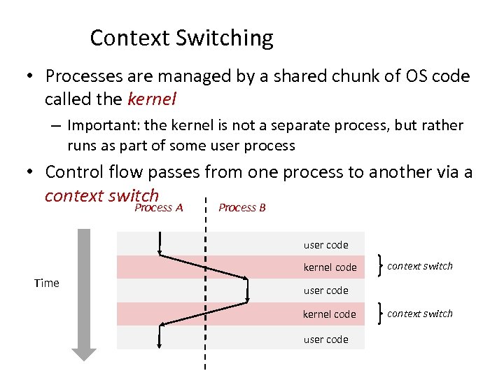 Context Switching • Processes are managed by a shared chunk of OS code called
