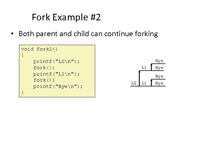 Fork Example #2 • Both parent and child can continue forking void fork 2()
