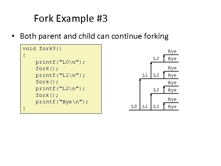 Fork Example #3 • Both parent and child can continue forking void fork 3()