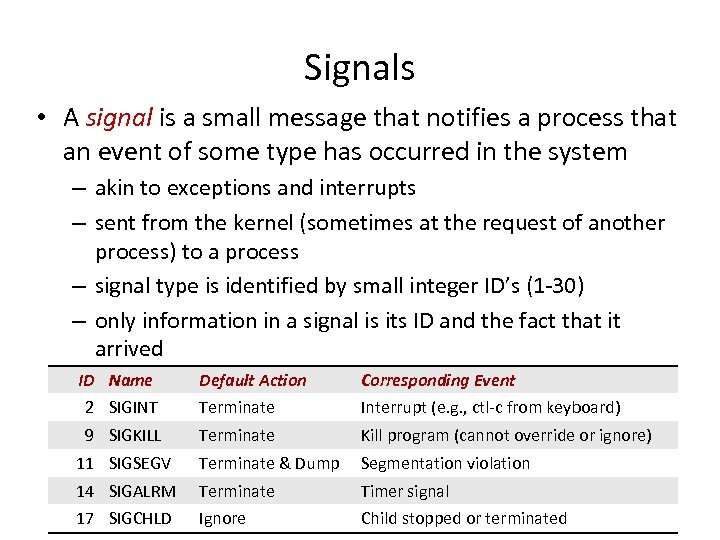 Signals • A signal is a small message that notifies a process that an