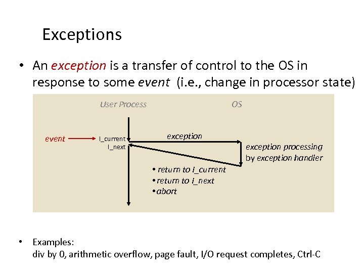 Exceptions • An exception is a transfer of control to the OS in response