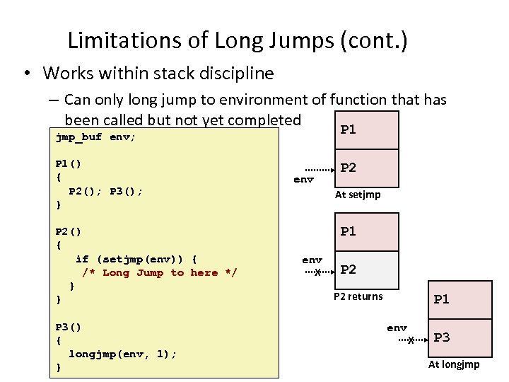Limitations of Long Jumps (cont. ) • Works within stack discipline – Can only