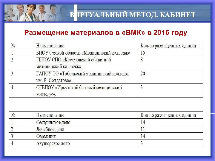 ВИРТУАЛЬНЫЙ МЕТОД. КАБИНЕТ Размещение материалов в «ВМК» в 2016 году 