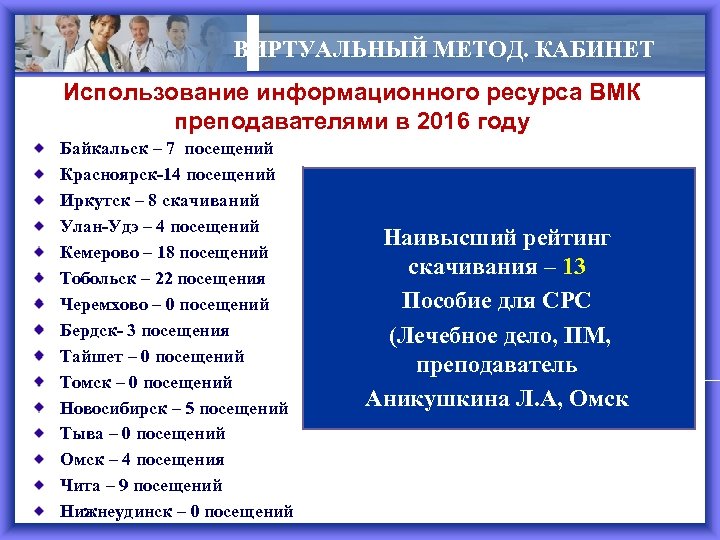 ВИРТУАЛЬНЫЙ МЕТОД. КАБИНЕТ Использование информационного ресурса ВМК преподавателями в 2016 году Байкальск – 7