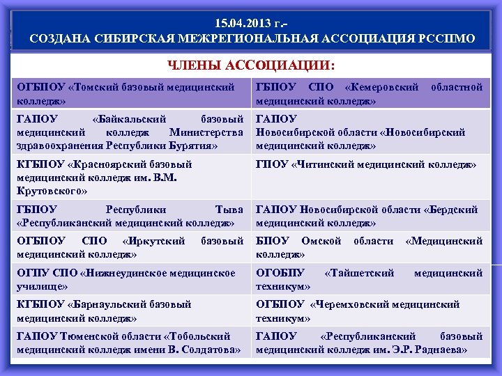 15. 04. 2013 г. СОЗДАНА СИБИРСКАЯ МЕЖРЕГИОНАЛЬНАЯ АССОЦИАЦИЯ РССПМО ЧЛЕНЫ АССОЦИАЦИИ: ОГБПОУ «Томский базовый