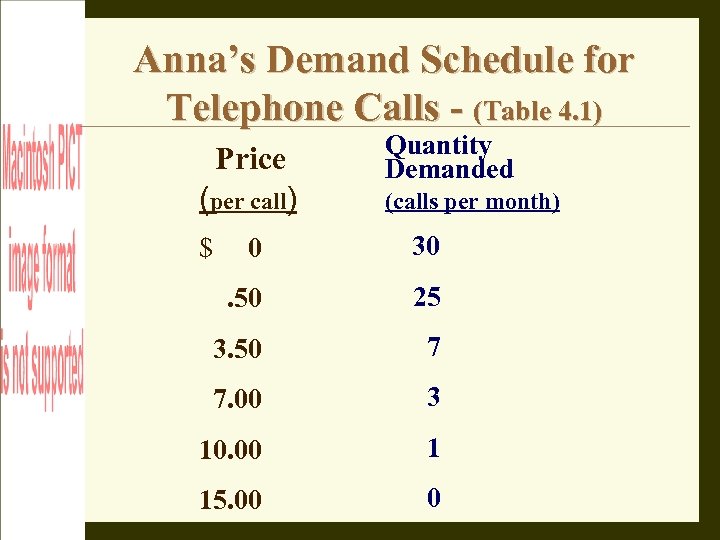 Anna’s Demand Schedule for Telephone Calls - (Table 4. 1) Price (per call) Quantity