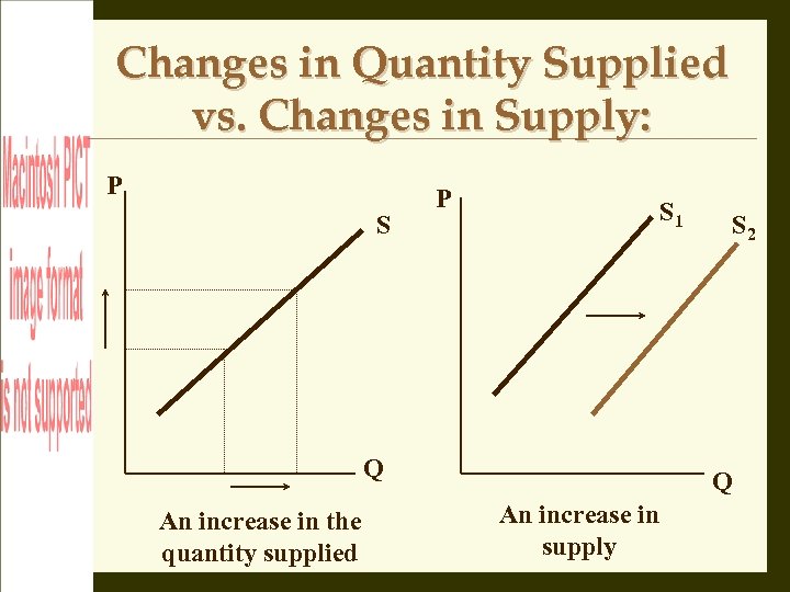 Changes in Quantity Supplied vs. Changes in Supply: P S 1 Q An increase