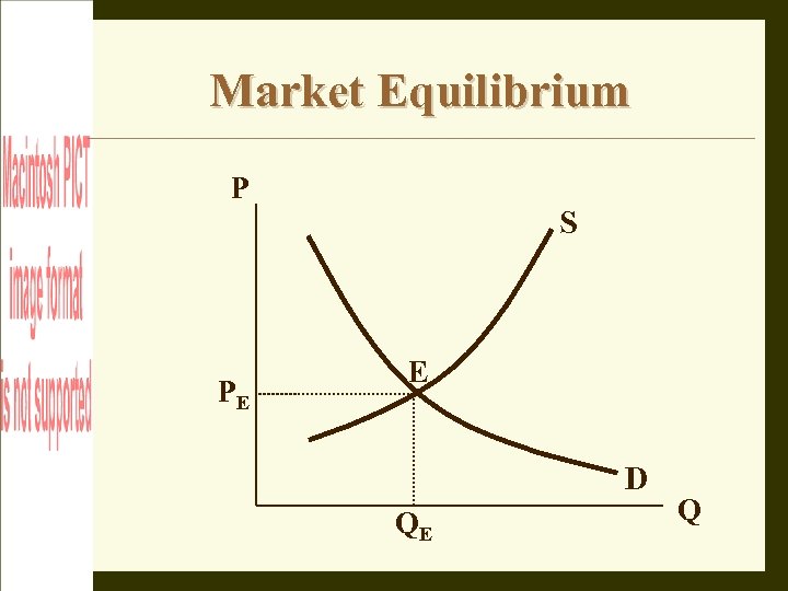 Market Equilibrium P PE S E D QE Q 