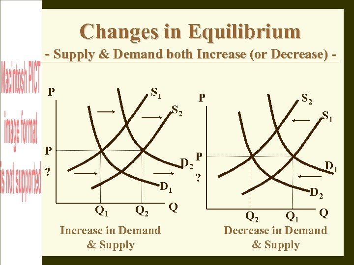 Changes in Equilibrium - Supply & Demand both Increase (or Decrease) P S 1