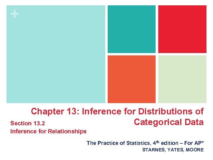 + Chapter 13: Inference for Distributions of Categorical Data Section 13. 2 Inference for