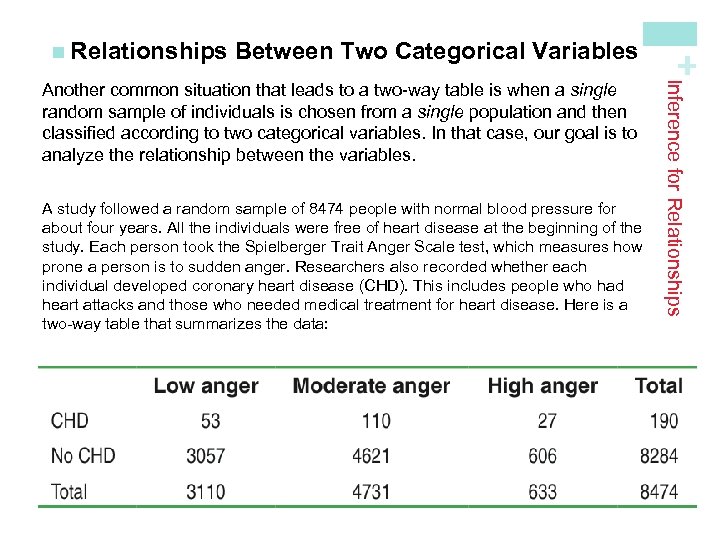 Between Two Categorical Variables A study followed a random sample of 8474 people with