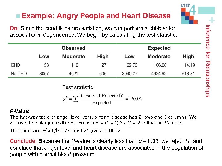 Angry People and Heart Disease P-Value: The two-way table of anger level versus heart