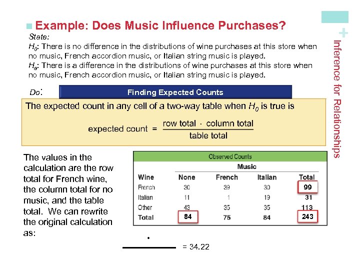 Does Music Influence Purchases? Do: Finding Expected Counts The expected count in any cell