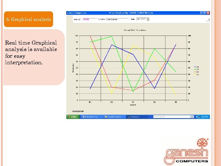 5. Graphical analysis Real time Graphical analysis is available for easy interpretation. 