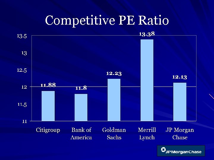 Competitive PE Ratio 