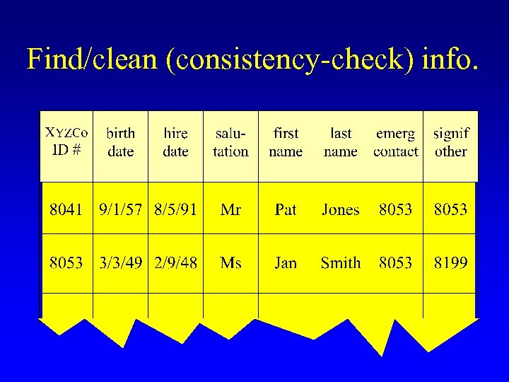 Find/clean (consistency-check) info. 
