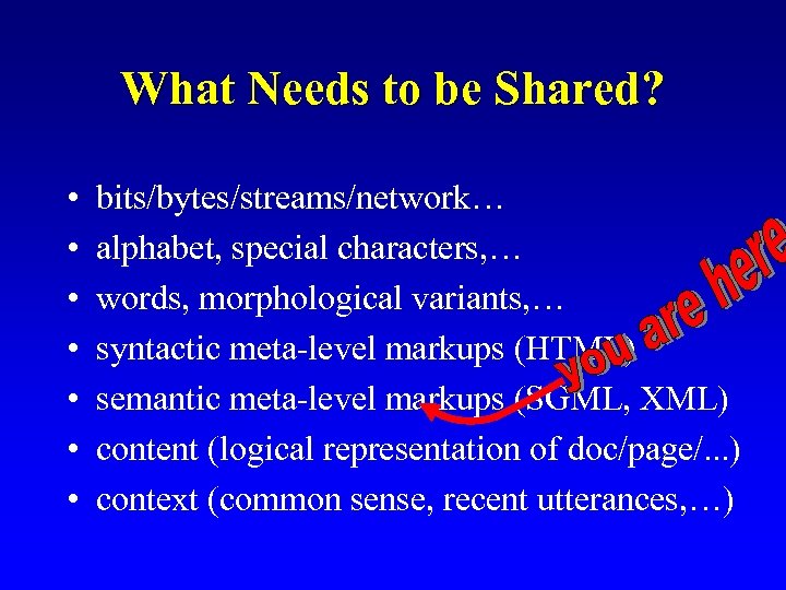 What Needs to be Shared? • • bits/bytes/streams/network… alphabet, special characters, … words, morphological