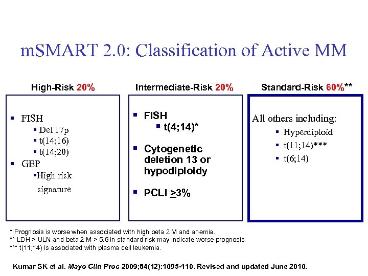 m. SMART 2. 0: Classification of Active MM High-Risk 20% § FISH § Del