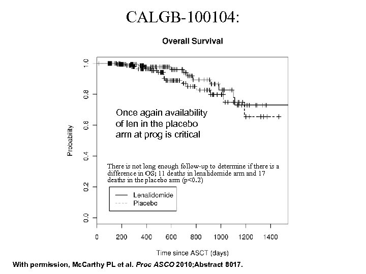 CALGB-100104: Once again availability of len in the placebo arm at prog is critical