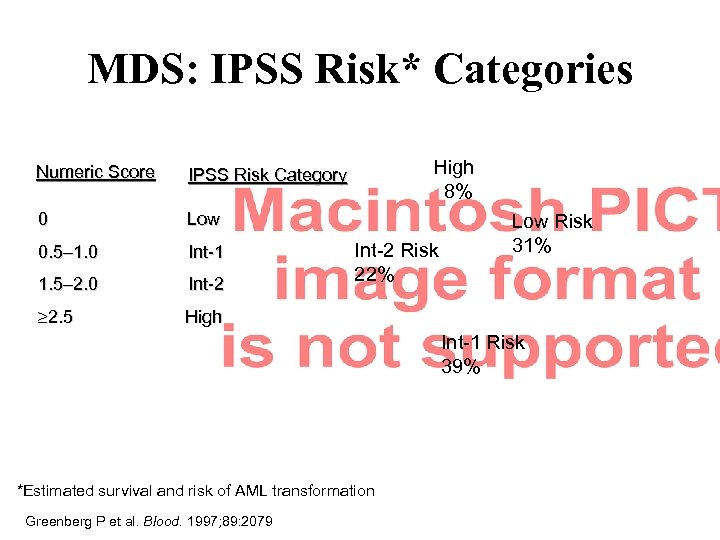 MDS: IPSS Risk* Categories Numeric Score 0 Low 0. 5– 1. 0 Int-1 1.